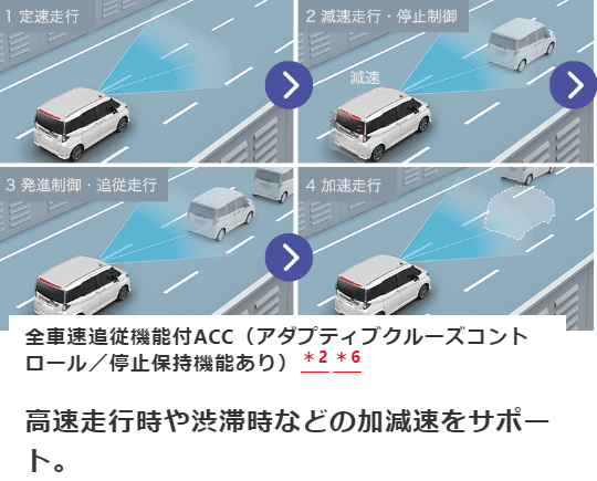 ルーミー 高速で自動運転機能の活用方法