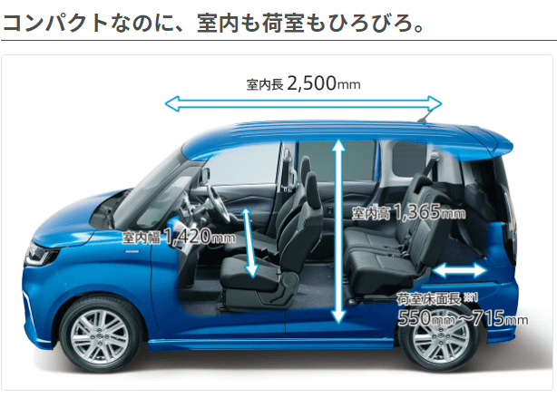 ソリオはなぜ運転しやすいのか