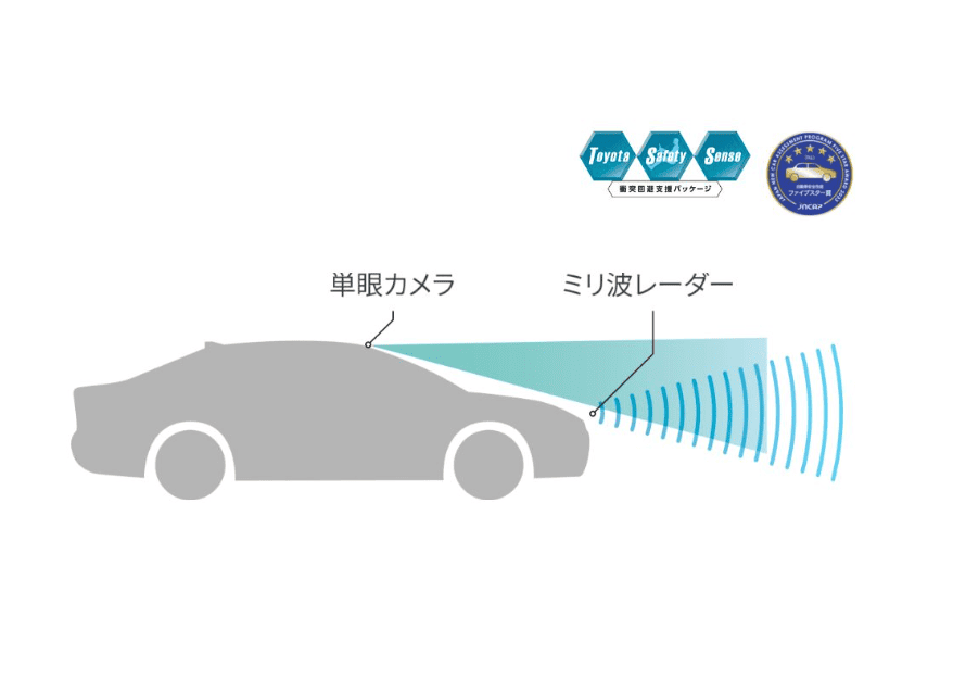 便利なアシスト機能紹介