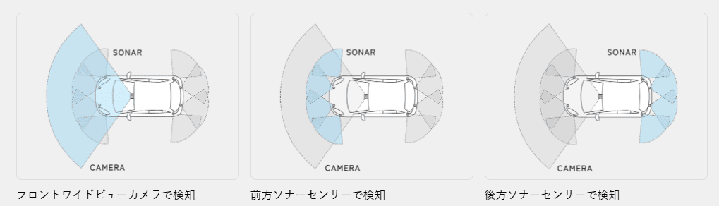 先進安全機能で安心感を提供