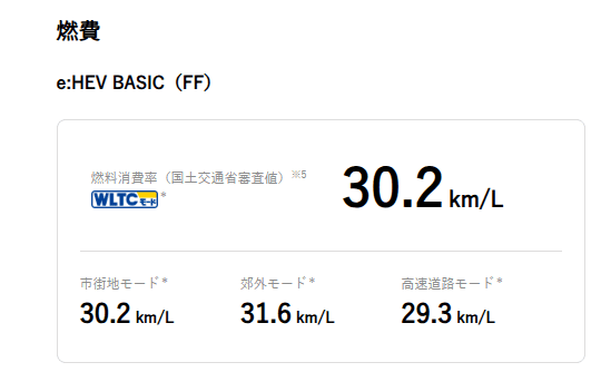 燃費に関する評価